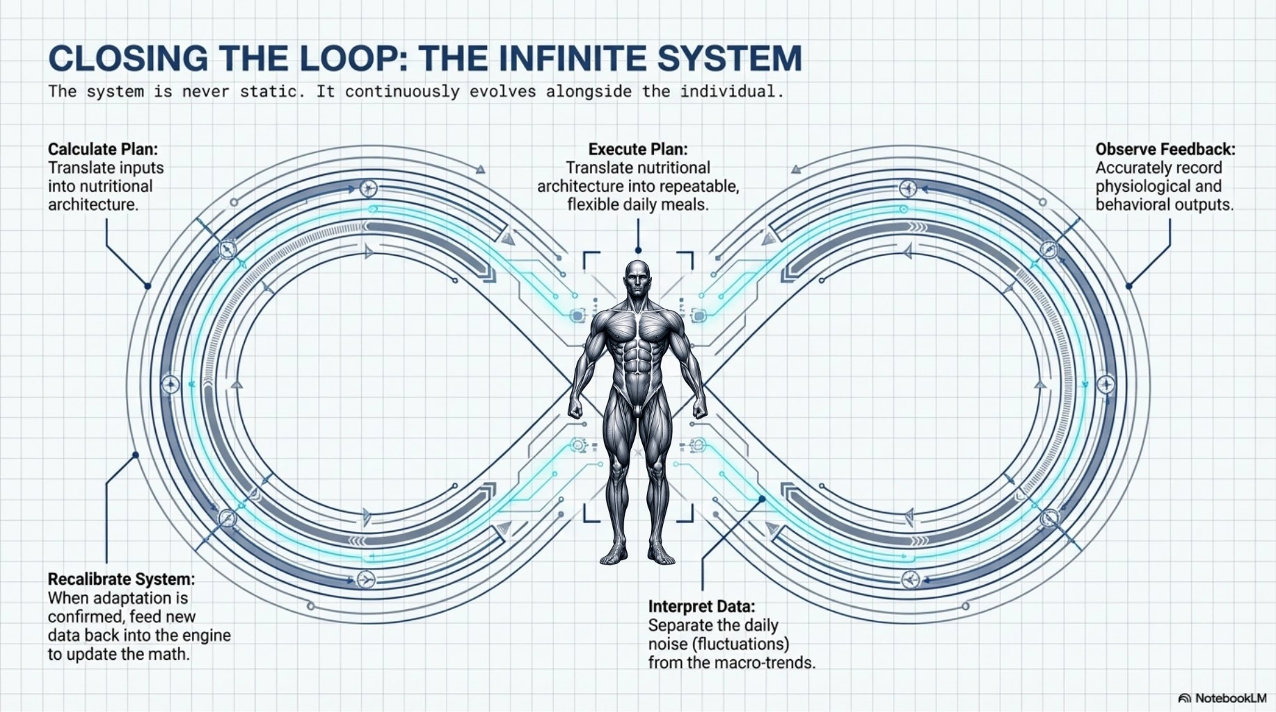 Step 10: Closing the Loop